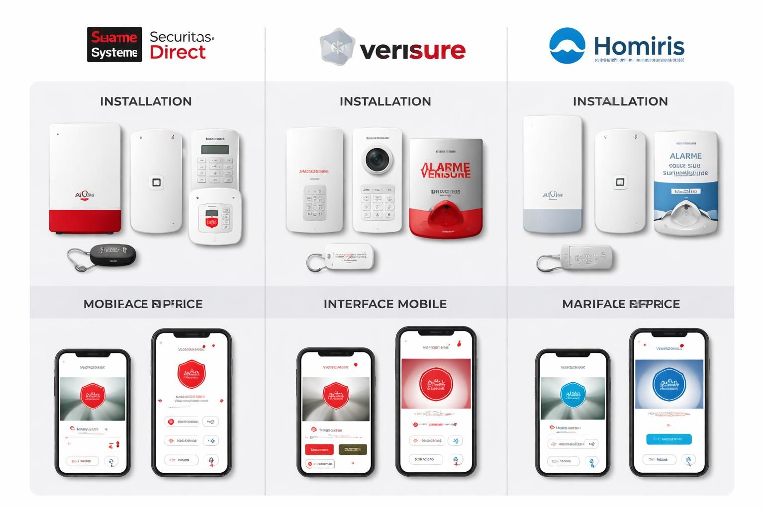 découvrez notre test 2026 de securitas direct, évaluant son efficacité et sa fiabilité face aux autres solutions d'alarme sur le marché. un avis complet pour bien choisir votre sécurité.